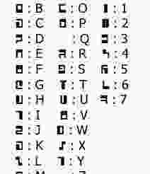 Tau Alphabet