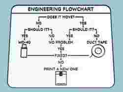Engineering Flowchart