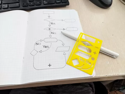 The only FlowChart Stencil you will ever need