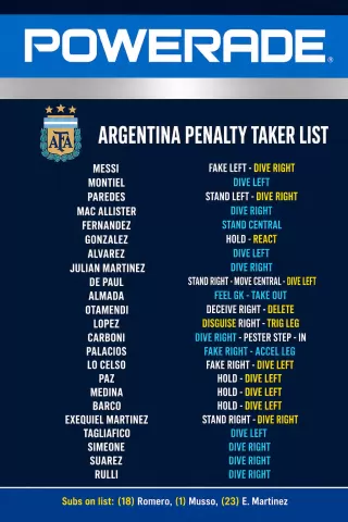 Botella del arquero Pickford bottle semifinal 2026 inglaterra argentina
