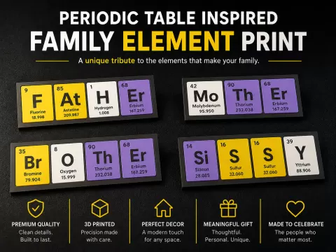 Periodic Table Family Sign