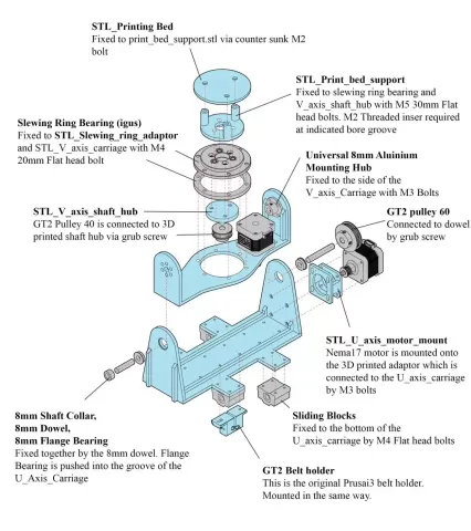 5 axis 3d printer cnc - Trigger Finger$