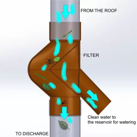 Rainwater recovery filter